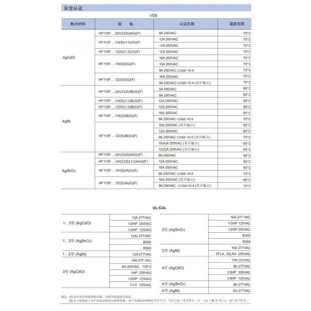 Реле потужності JQX-115F (HF115F) 018-2ZS4 — 18VDC, 8A 250VAC, 8 pin Реле потужності JQX-115F (HF115F) 018-2ZS4 — 18VDC, 8A 250VAC, 8 pin