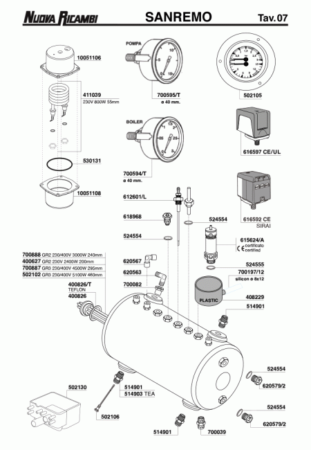 Спецификация Sanremo 07