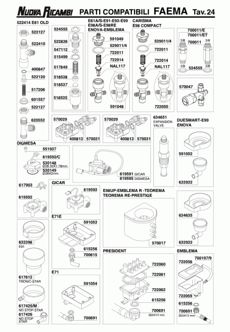 Специфікація Faema 25