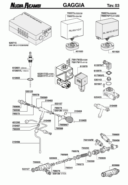 Специфікація Gaggia 03