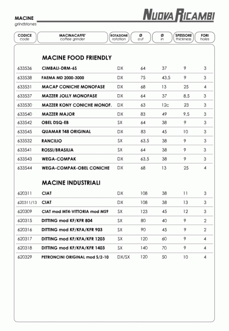 Спецификация Macine 6 Спецификация Macine 6